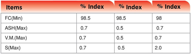 Calcined Petroleum Coke