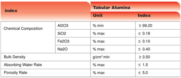 Tabular Alumina