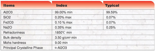 White Fused Alumina